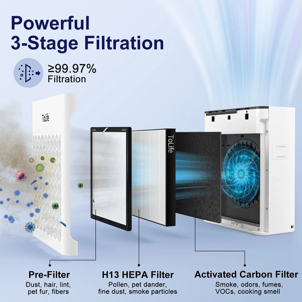 ToLife H13 HEPA Air Purifier for Large Rooms | Quiet Air Cleaner for Pets & Bedrooms