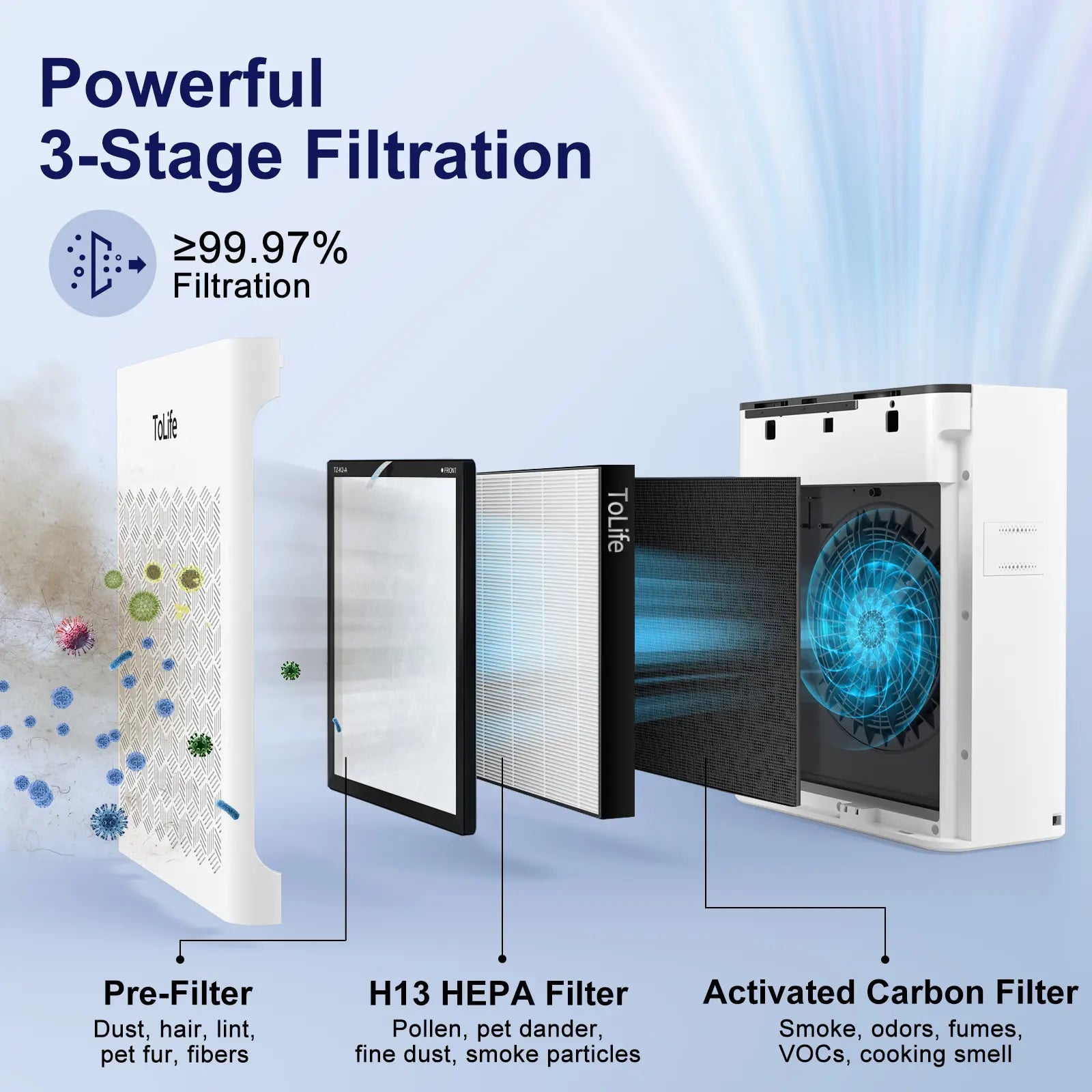 ToLife H13 HEPA Air Purifier for Large Rooms | Quiet Air Cleaner for Pets & Bedrooms