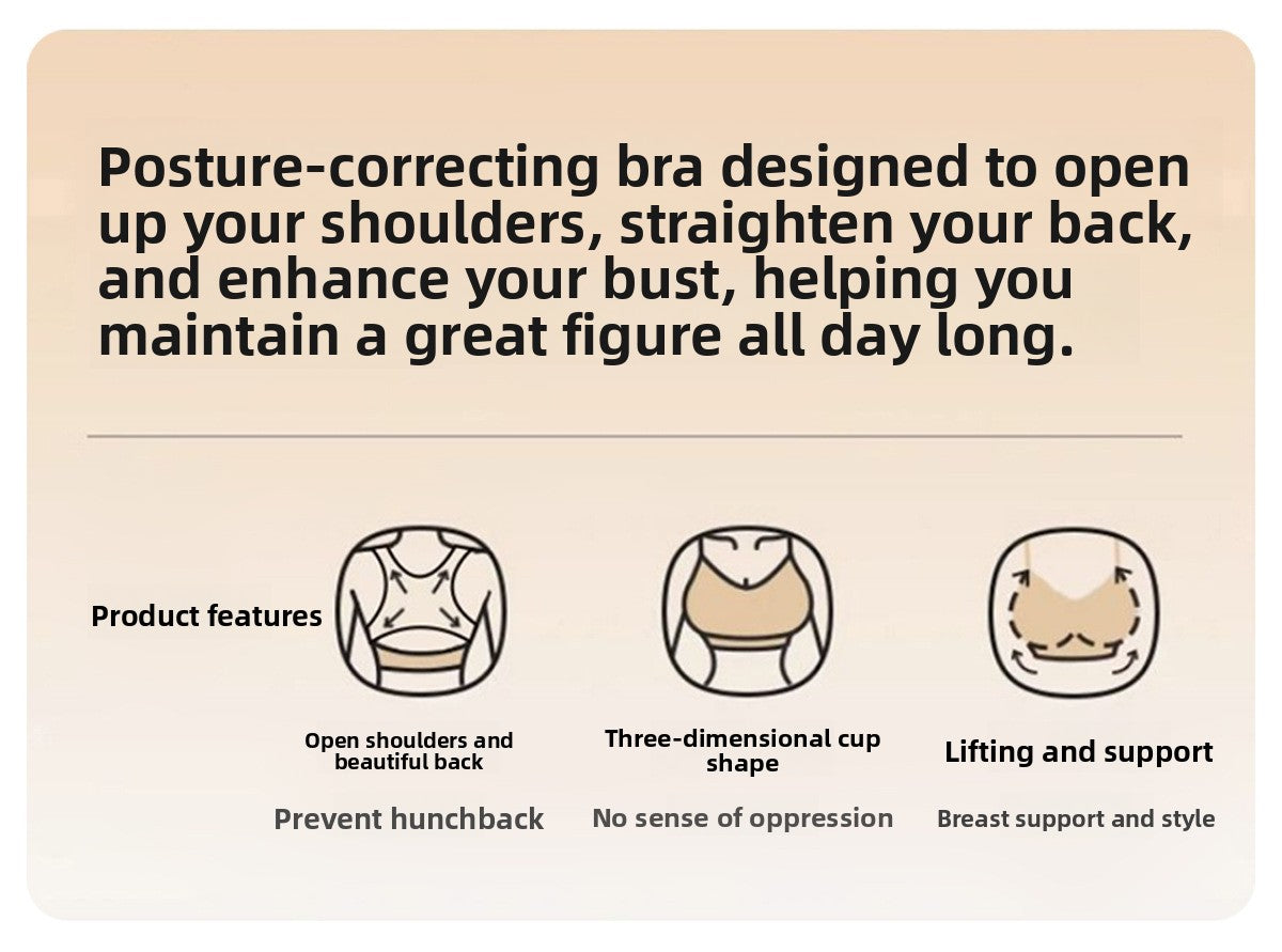 An informational graphic for a posture-correcting bra, with text describing shoulder opening, back straightening, and bust enhancement, plus three small line drawings showing product features.