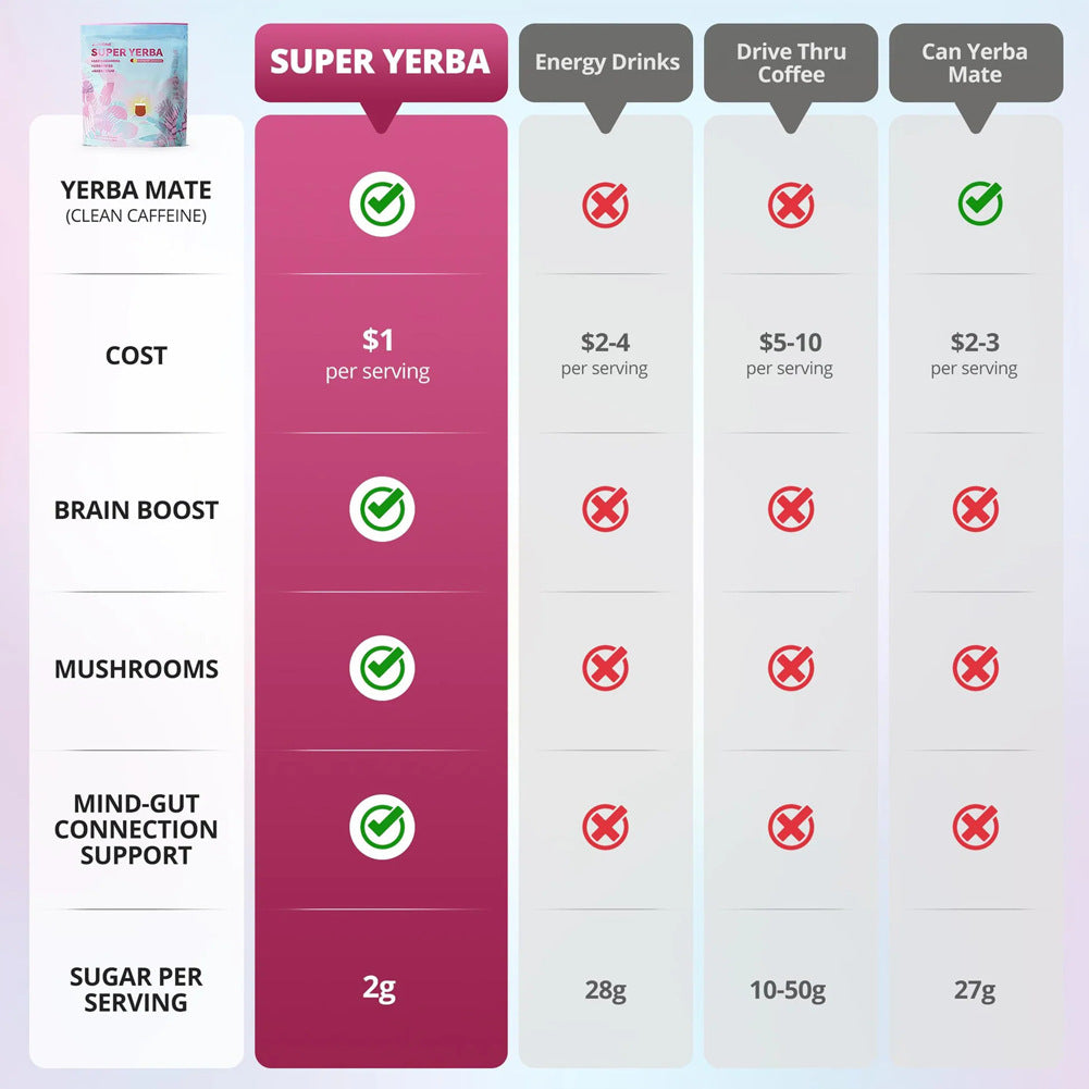 Super Yerba Ashwagandha Vitamin D3 and Magnesium supplements