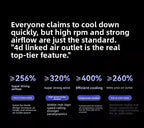 A black promotional infographic with white text and blue-purple callouts explaining airflow and cooling benefits of a 4D linked air outlet, including performance figures like super airflow, super wind, efficient cooling, and wide area air outlet.