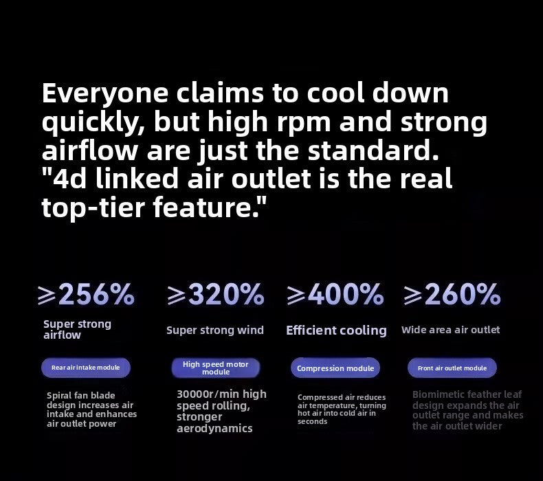 A black promotional infographic with white text and blue-purple callouts explaining airflow and cooling benefits of a 4D linked air outlet, including performance figures like super airflow, super wind, efficient cooling, and wide area air outlet.